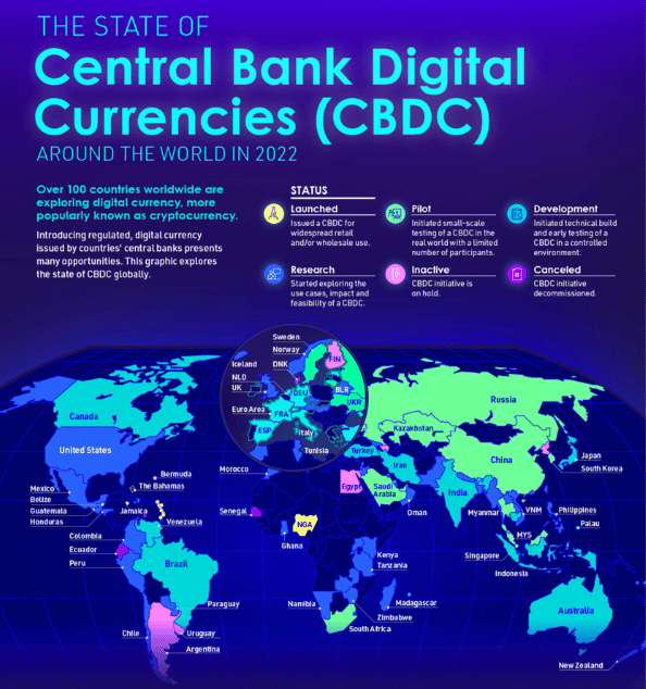 Stand der Entwicklungen zu digitalen Zentralbankwährungen (CBDC) im Jahr 2022. Stand der Entwicklungen zu digitalen Zentralbankwährungen (CBDC) im Jahr 2022.