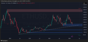Ethereum Wochenchart